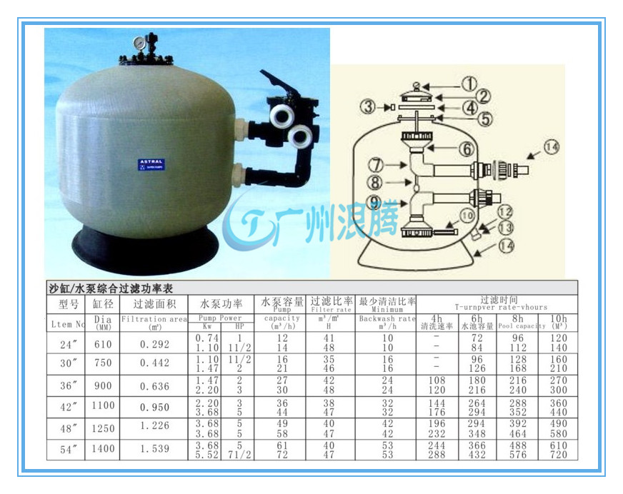 水上樂園設(shè)備-側(cè)式過濾器 水上樂園設(shè)備-側(cè)式過濾器